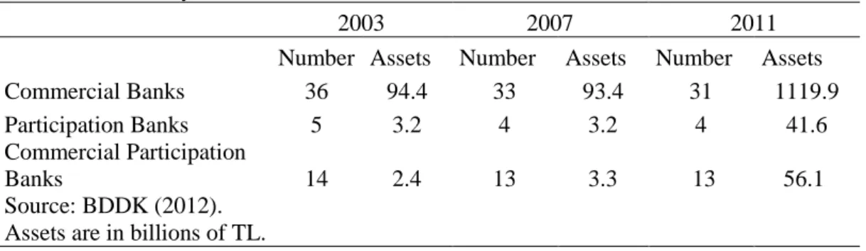 Table 1.2 Key Indicators (Commercial Banks) 