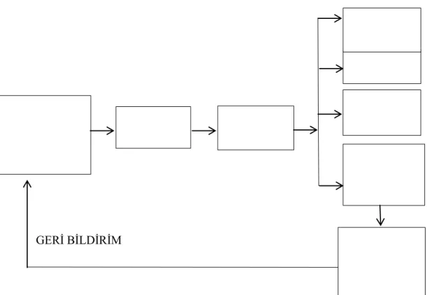 Şekil 2: Yönetsel etiğin kurumsallaşması 