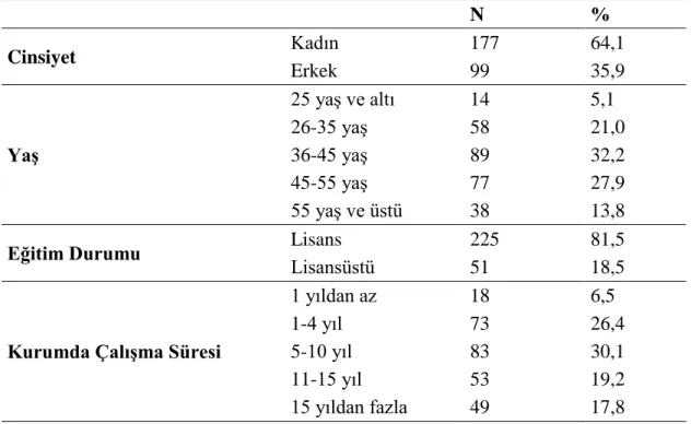 Tablo 6: Yönetsel Etik Ölçeği Güvenirlik Düzeyi 