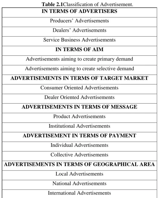 Table 2.1Classification of Advertisement.  IN TERMS OF ADVERTISERS 