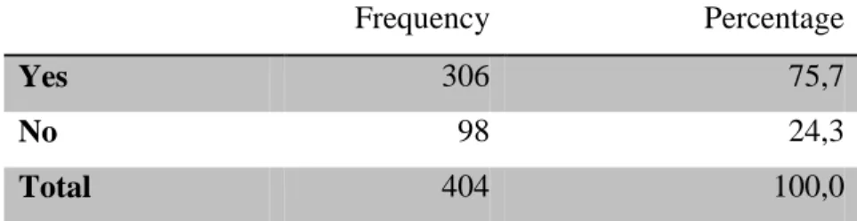 Table 4.8. Results of Frequency Analysis Relating to the Question:   “Do you find it effective to use celebrities in advertisements for  
