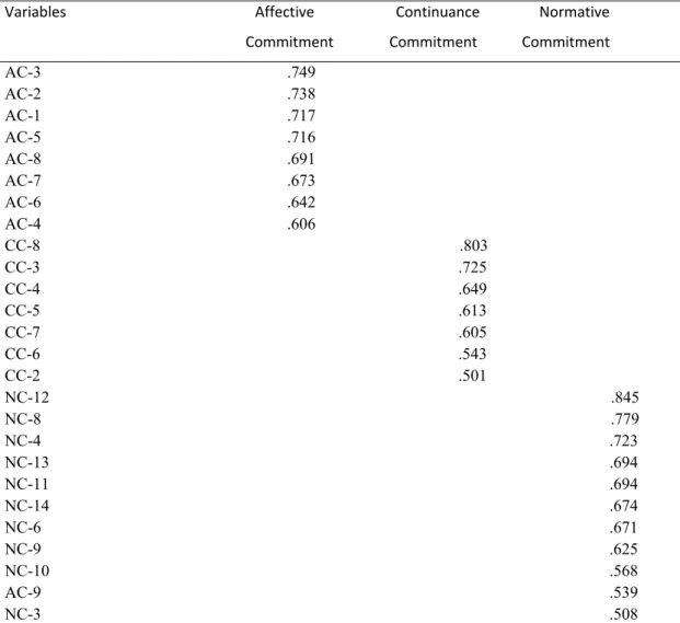 Table 8. Factor Analysis of Organizational Commitment  Variables                                                   Affective                      Continuance                Normative                                                                   Commitm