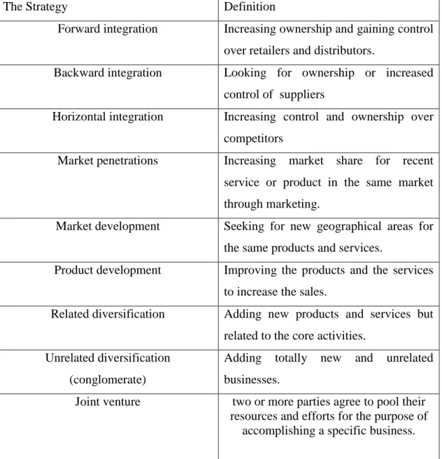 Table 2: diversification strategies.   