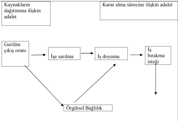 Şekil 1. Kaynak Dağıtımı 