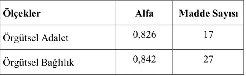 Tablo 3. Örgütsel Adalet ve Örgütsel Bağlılık Ölçeklerinin Güvenirlik                            Katsayıları: 
