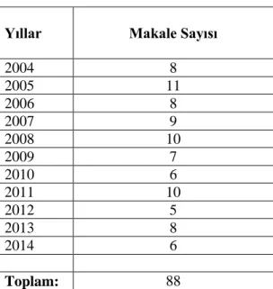 Tablo 1: Türkiye’de yayımlanan makaleler  Yıllar  Makale Sayısı 