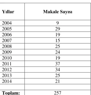 Tablo 2: ABD’de yayımlanan makaleler  Yıllar  Makale Sayısı 