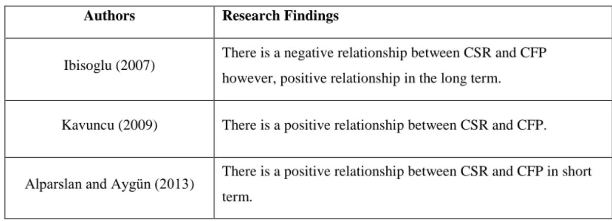 Table 2: Studies Conducted in Turkey  