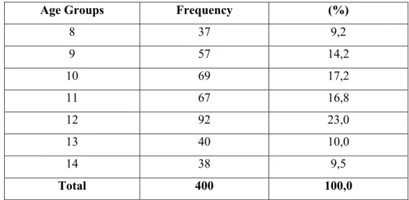 Table 3 shows the distribution of respondents according to their school years.  According to this evaluation, in direct proportion to their ages, 10