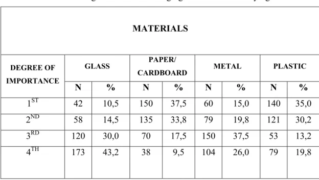 Table 8. Ranking of Preferred Packaging Material When Buying Chips 