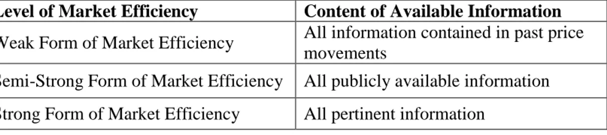 Table 2.1. Summary of the link between 