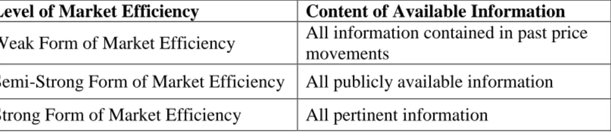 Table 2.1. Summary of the link between 