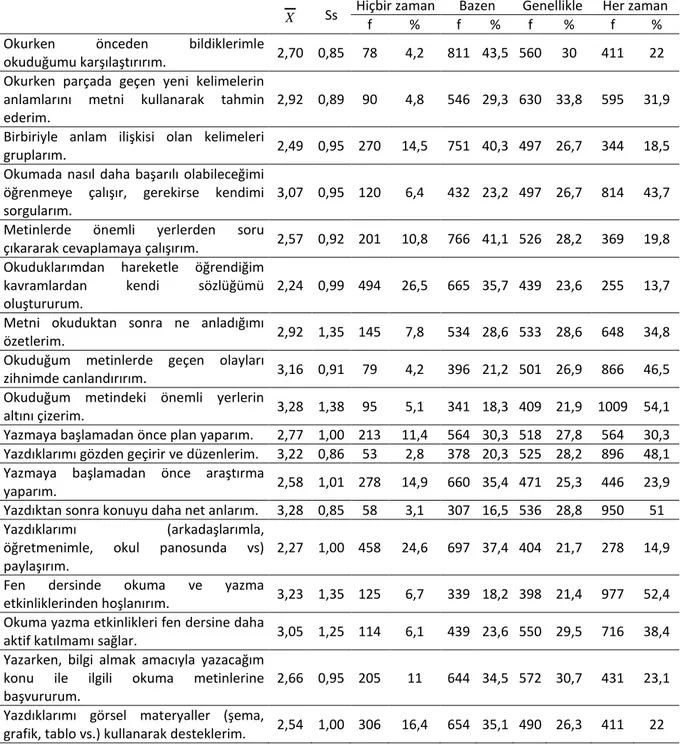 Tablo 1. Okuma ve yazma stratejilerinin frekans ve tanımlayıcı istatistik sonuçları 