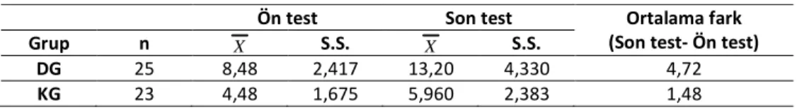 Tablo 2. DG ve KG öğrencilerinin KAT’ne ait betimsel istatistikler  Ön test  Son test  Ortalama fark 