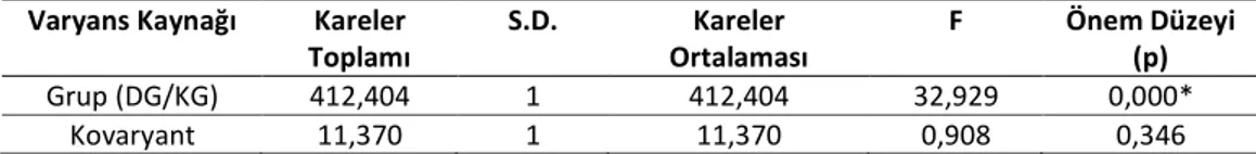 Tablo 4. DG ve KG öğretmen adaylaının KAT’ne ait Kovaryans Analizi sonuçları  Varyans Kaynağı  Kareler 