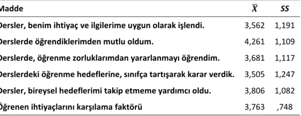 Tablo 6. Öğrencilerin YÖOÖ’ye verdikleri cevapların yansıtma ve kavram keşfi için motive 