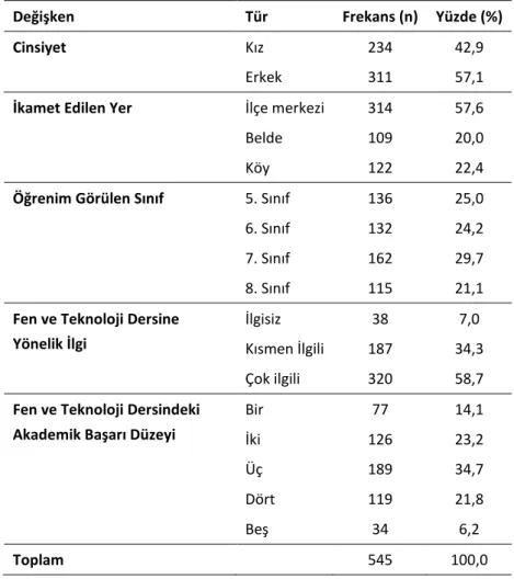 Tablo 1. Araştırmaya katılan öğrencilerin demografik özellikleri 