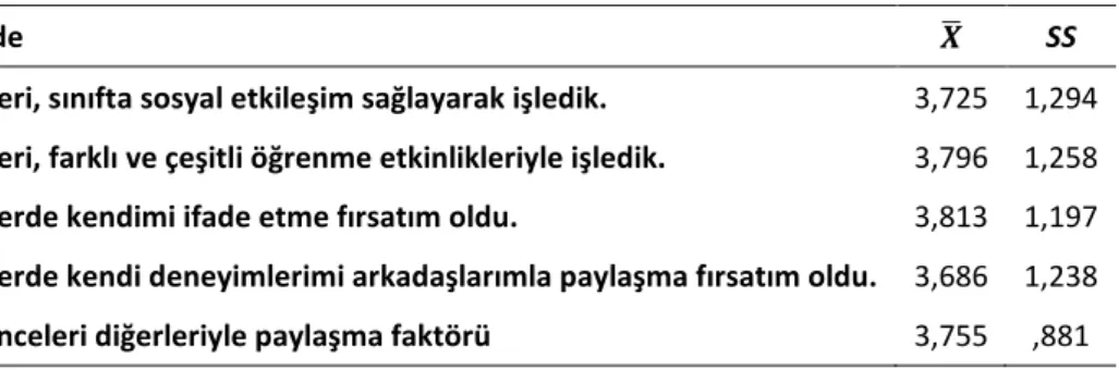 Tablo 3. Öğrencilerin YÖOÖ’ye verdikleri cevapların kavramsal çelişkiler alt boyutuna göre 