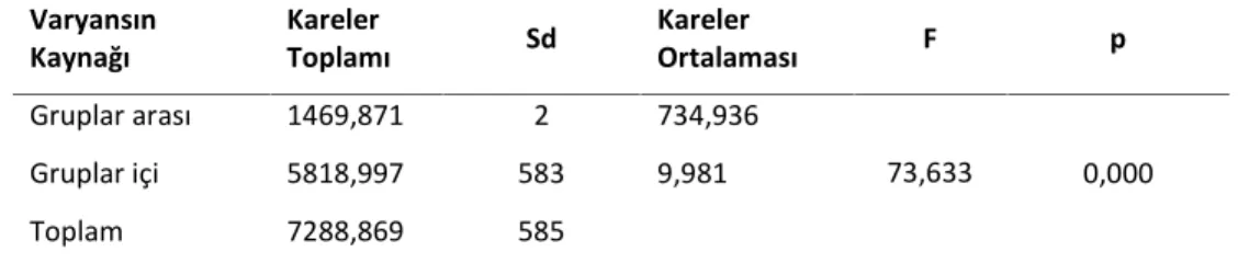 Tablo 3. Öğrencilerin mantıksal düşünme yeteneklerine göre iki aşamalı genetik kavram