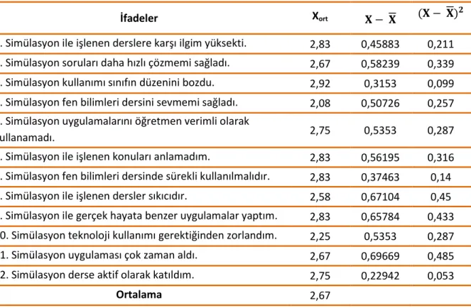 Tablo 5. BDFÖGÖ puan ortalamaları 