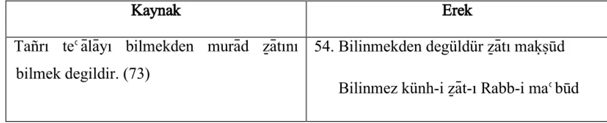 Tablo 3.5. Nazm-ı Risâle-i Rûmî’deki Doğru Anlatım Örneği 