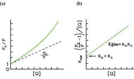 Şekil 3. Dinamik(a) ve Statik(b) Sönümlerin Sıcaklığa Bağlı Grafikleri(Lokowicz,  2006:280).
