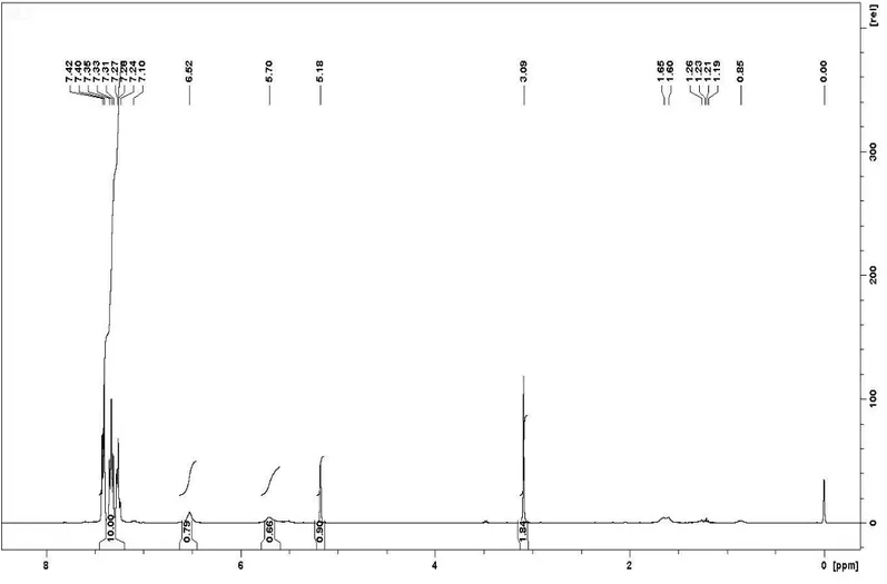 Şekil 8. Bileşik 3' ün  1 H-NMR Spektrumu 