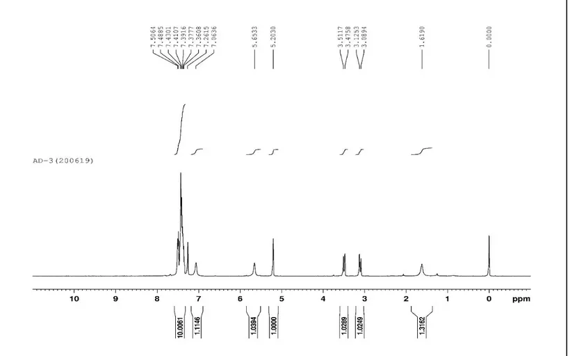 Şekil 10. Bileşik 4'ün  1 H-NMR Spektrumu