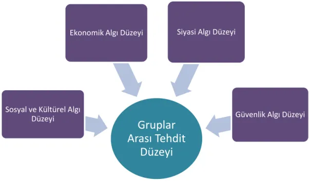Şekil 1.1 Araştırma modeli. 