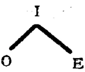 Şekil 1. Tesnière’in Temel Ağaç Diyagramı (Tesnière 1959: 65).  3