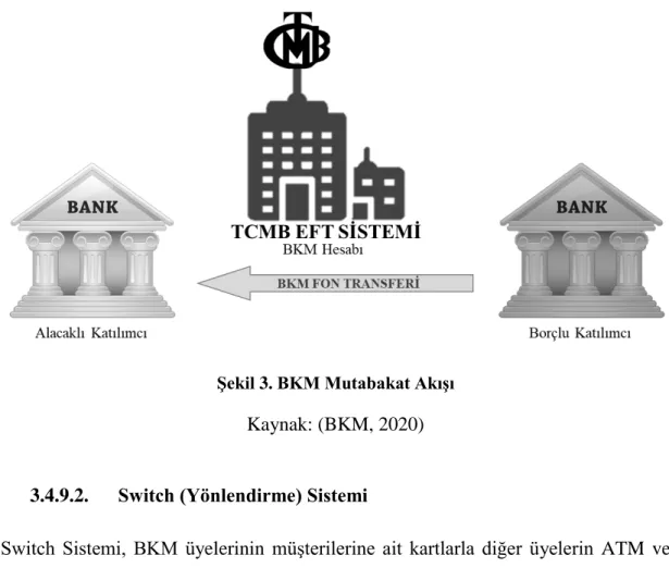 Şekil 3. BKM Mutabakat Akışı  Kaynak: (BKM, 2020) 