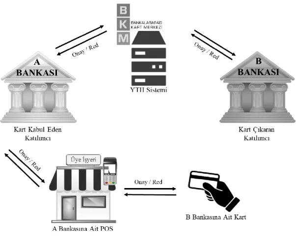 Şekil 4. BKM Otorizasyon Akışı  Kaynak: (BKM, 2020) 