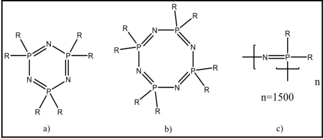 Şekil 1.    a) Halkalı trimer                  b) Halkalı tetramer                  c) Polifosfazen  