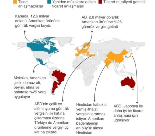 Şekil 6. Trump Başkanlığından Beri Diğer Ticaret Savaşları 