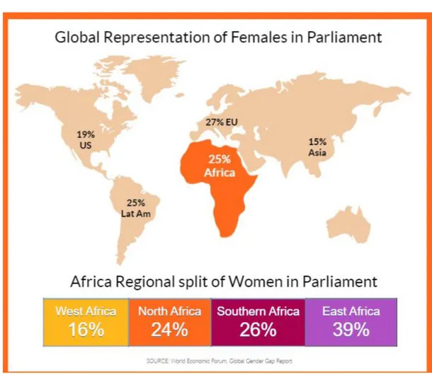 Tablo 4. Dünya Genelinde ve Afrika’da Parlamentolardaki Kadın Vekil Oranları 