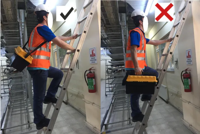 Şekil 3.Merdivenden inip çıkma işlemi 