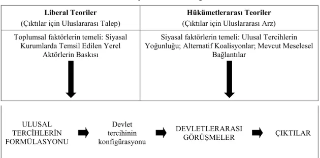 Tablo 7. Talep/Arz Yönlü Ġndirgemecilik 