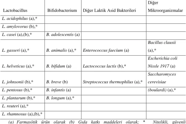 Tablo 1. Tanımlanmış Olan Probiyotik Bakteriler Ve Sınıflandırmaları  (26,27). 