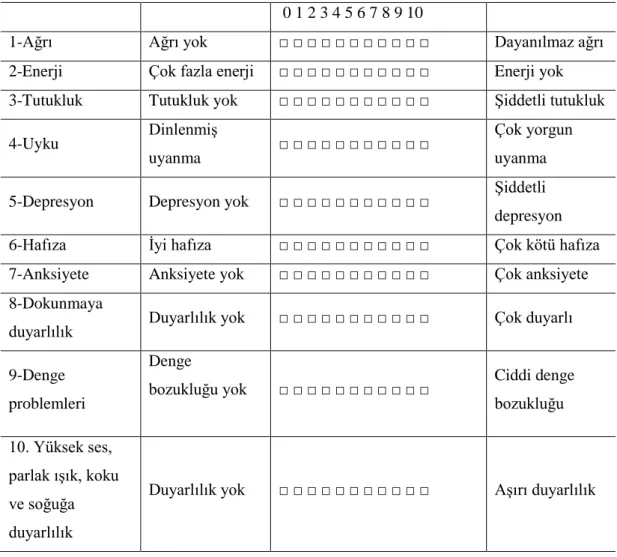 Tablo 3. Semptom Etkilenme Skorlaması 