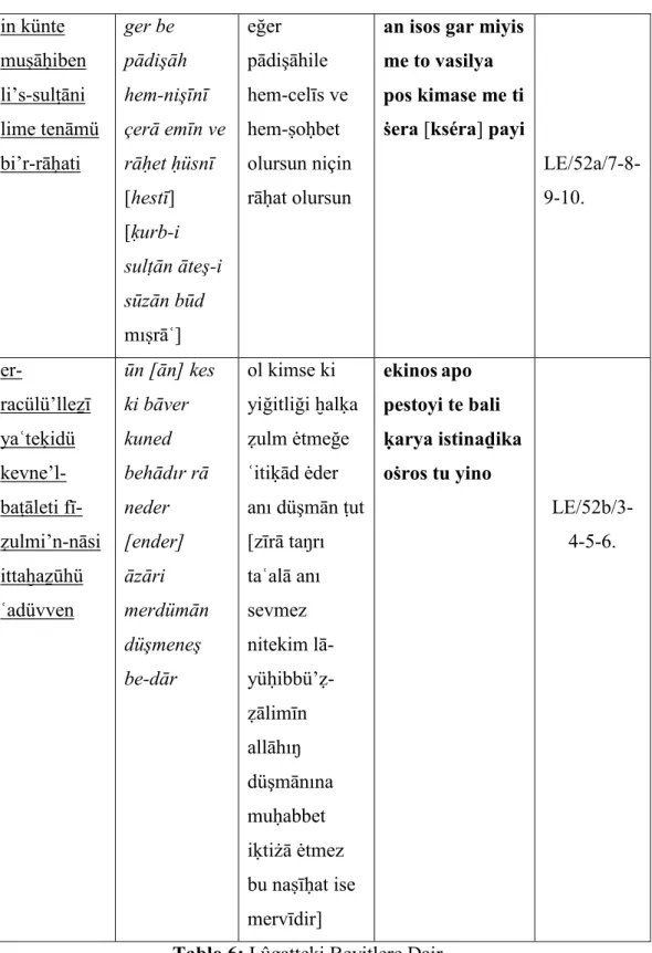 Tablo 6: Lûgatteki Beyitlere Dair 