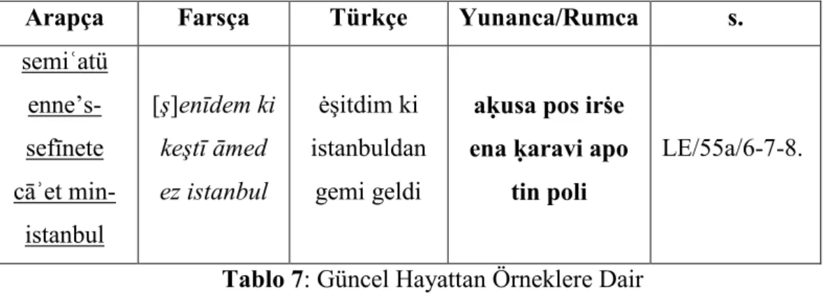 Tablo 7: Güncel Hayattan Örneklere Dair 
