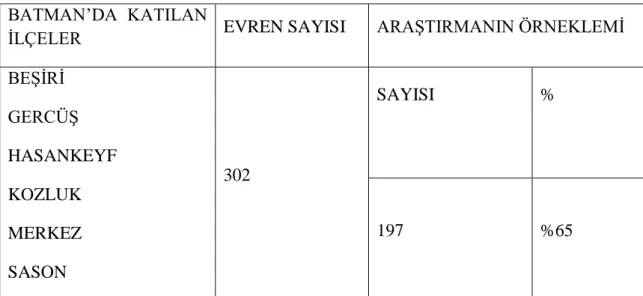 Tablo 2  Çalışmanın evreni ve katılanlar. 