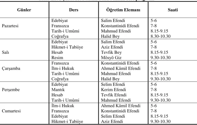 Tablo 1.5. 2 Şubat 1870 tarihli Darü’l-fünûn ders programı 107