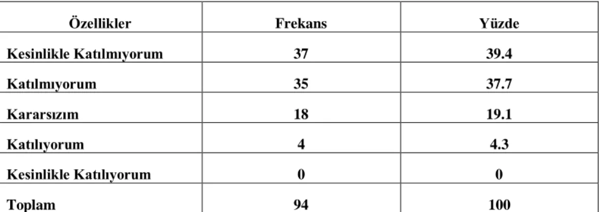 Tablo  24  İşletme  Bölümlerinde  verilen  Muhasebe  Standartarı  derslerinin  pratik  açıdan  yeterliliği