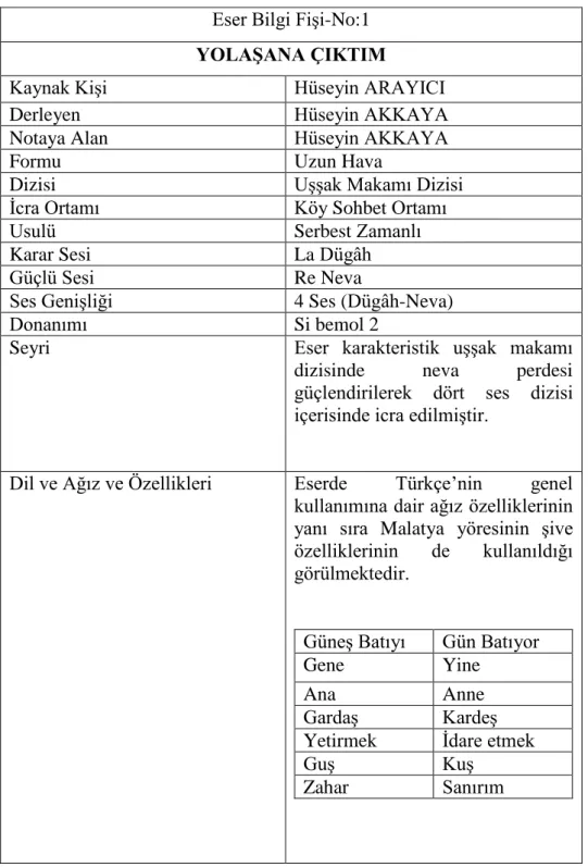 Tablo 1 Eser Bilgi Fişi-No:1 