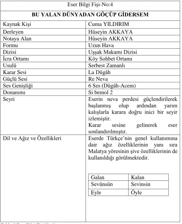 Tablo 4 Eser Bilgi Fişi-No:4 