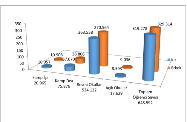 Grafik 2.4. Öğrencilerin cinsiyetlerine göre okullaşma sayıları  