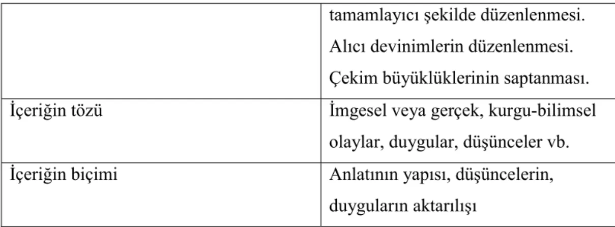 Tablo 4 Francis Vanoye’ın sinema dili 
