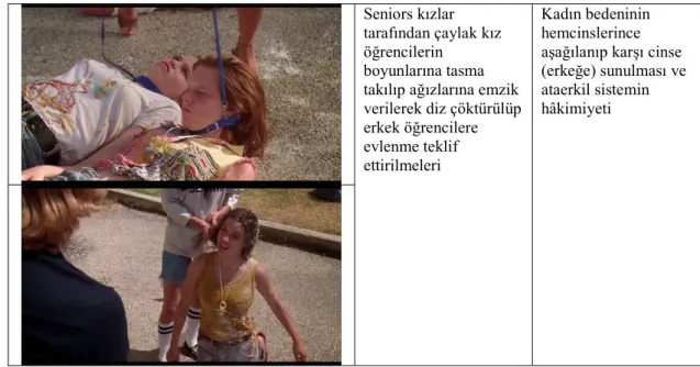 Tablo 9 Göstergebilimsel çözümleme 