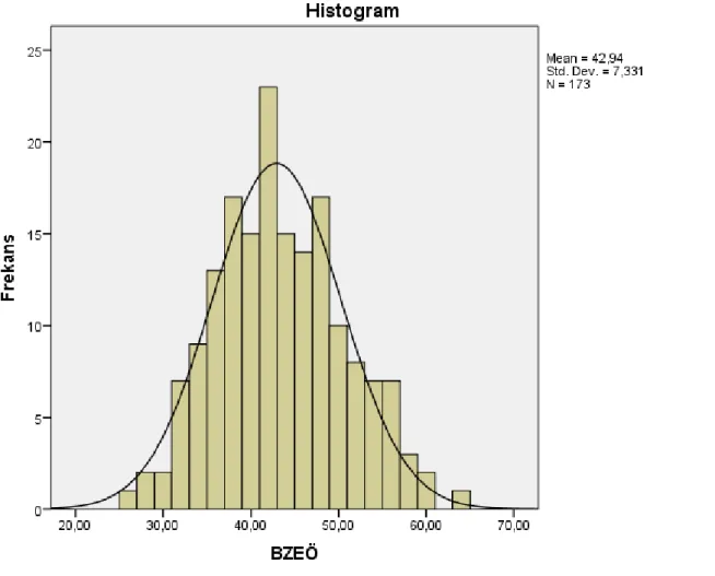 Şekil 1 incelendiğinde verilerin genel olarak normal dağılım sergiledikleri görülmektedir